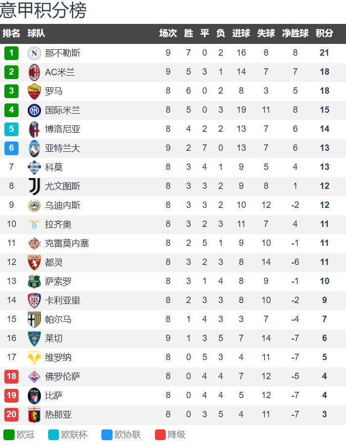 亚特兰大全队集训，备战下周强敌的简单介绍